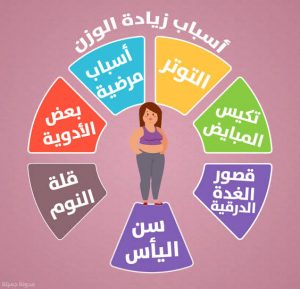 رجيم لانقاص الوزن و خطوات الرجيم الناجح